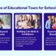 Infographic showing key benefits of educational tours for school students, including real-world learning, life skills development, and cultural awareness, with images of happy students.