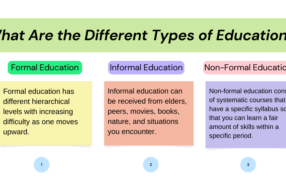 What-Are-the-Different-Types-of-Education