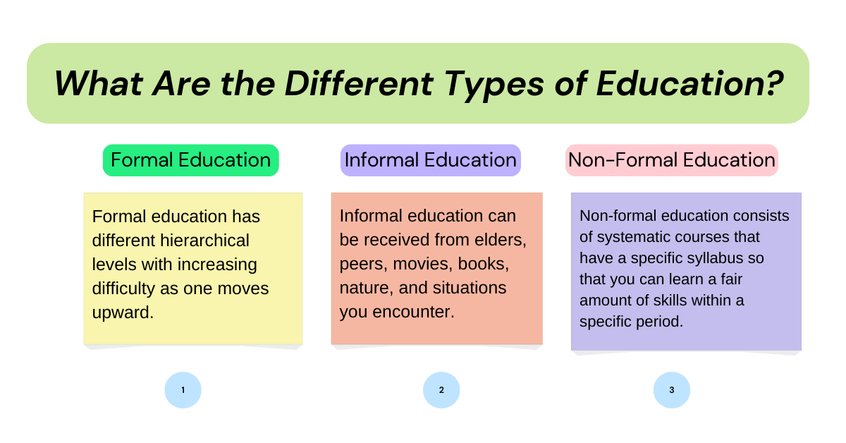 What-Are-the-Different-Types-of-Education