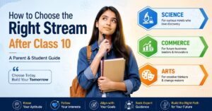 Student choosing the right stream after Class 10 with Science, Commerce, and Arts career options illustrated in an educational guide.